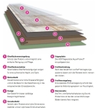 Wineo 400 Multi-Layer - Magic Stone Cloudy MLD00136 | Klick-Vinylboden