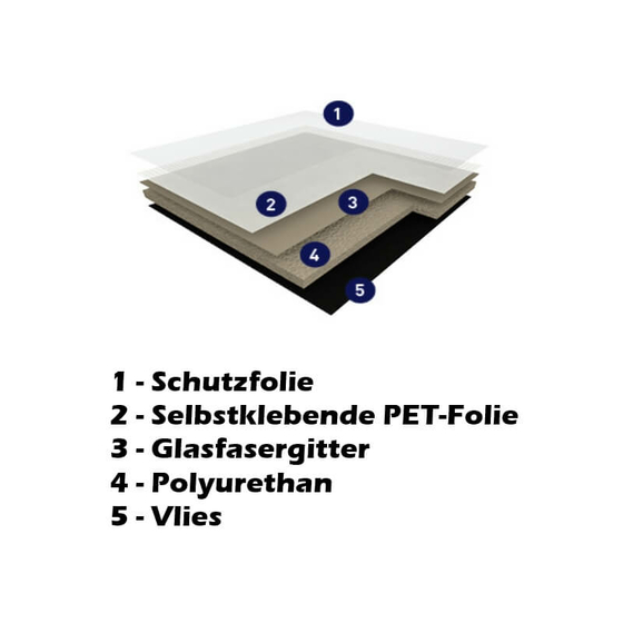 Gerflor smartFix selbstklebende Unterlagematte | für Gerflor Vinylböden | 7,50m² Rolle