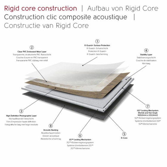 Designflooring Rubens Rigid - Grey Scandi Pine SCB-KP131 | Vinylboden