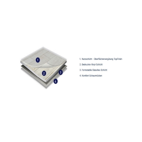 Gerflor Booster - Iron 2404 | Rollenware