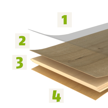 Aufbau von Laminat: Skizze