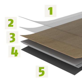 Aufbau von Vinylboden: Skizze